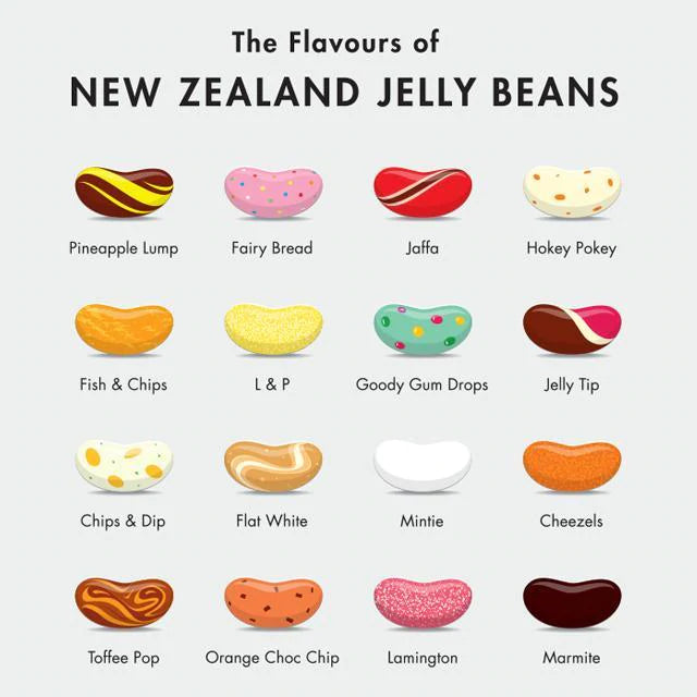 A vibrant chart showcasing various flavors from "What's Your Flavour?" by Glenn Jones. Each New Zealand jelly bean flavor is visually illustrated with its name below: Pineapple Lump, Fairy Bread, Jaffa, Hokey Pokey, Fish & Chips, L & P, Goody Gum Drops, Jelly Tip, Chips & Dip, Flat White, Mintie, Cheezels, Toffee Pop, Orange Choc Chip, Lamington and Marmite. This delightful creation is brought to you by the Glenn Jones brand.